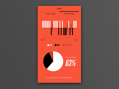 Floss App - Habit Stats android app black and white color floss infographics