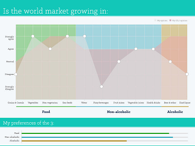 FunViz charts data visualization graph opinion survey ui ux