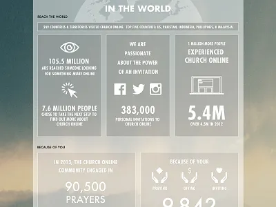 Infographic church churchonline clouds infographic numbers stats