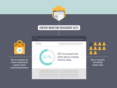 Content Marketing chart icon infographic search engine web browser