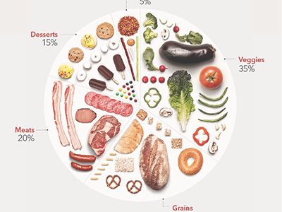 Bloggers Calendar blog data diet food ice cream infographic photos pie chart