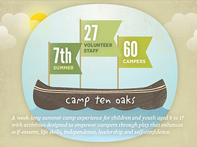 Ten Oaks Project Annual Report 2011 annual report camp ten oaks canoe clouds graphic design illustration ten oaks project vignette