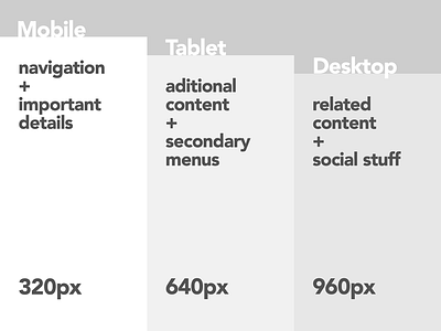 mRDF design framework modular responsive