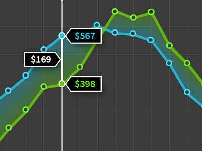 Graph 1 graph interaction design ui design user interface design ux design