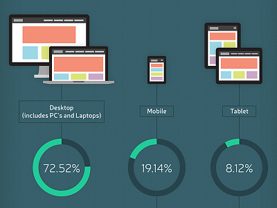 Responsive Design Infographic illustration infographic