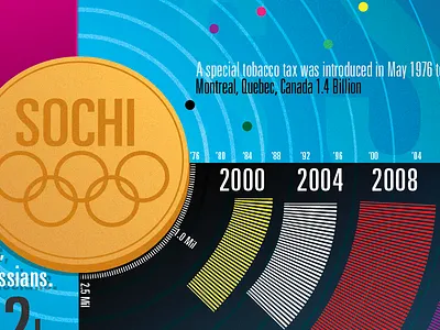 Infographic Cont.