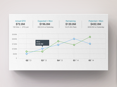 Simple Line Chart analytics chart data graph info information line chart minimal numbers stats