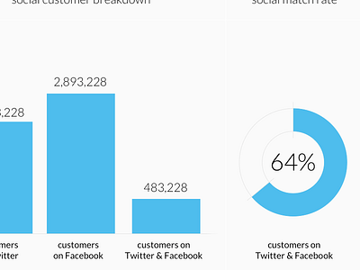 sketchy donut chart dashboard dataviz donut pie sketch