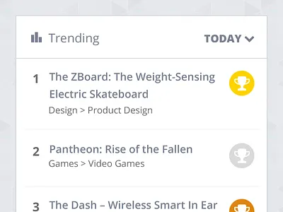 Trending clean flat rank trending website