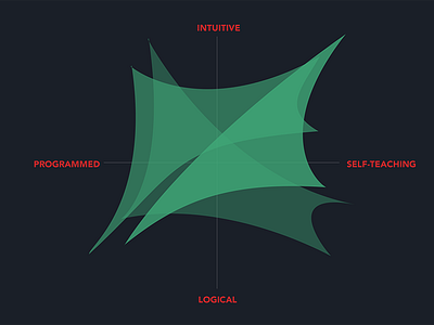 Artificial Intelligence in Fiction artificial intelligence data data visualization graph infographic