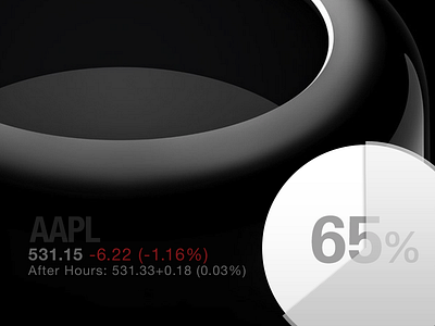 ifod oneapplepie chart data pie