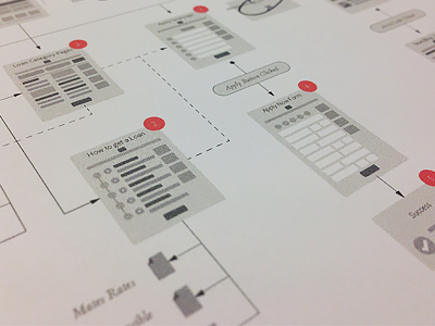 UI Wireframing Minis client kits minis mockup project simply ui ux wireframing