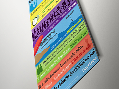 Teacher Pay infographic pay poster teachers us