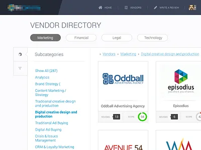 Directory card directory index leftnav score scorecard sidenav