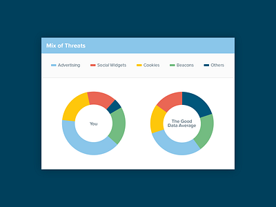 The Good Data Widget blue charts colorful data donut pie white widget