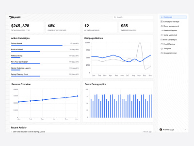 Dashboard UI - Day 30 of 31 analytics cards charts dashboard design header minimal saas sidebar statistics ui web design