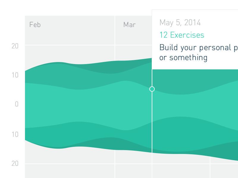 History Chart chart codecademy graph profile visualization