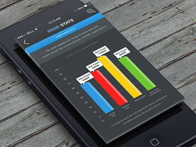 RIGID STATS: Graph view app design graphics ios iphone mobile statistics