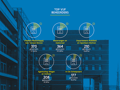 Vastgoedwijzer Bestuurszaken flanders icon infographic vastgoedwijzer vlaanderen