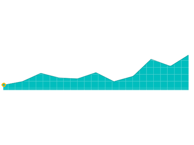 Chart animate chart dots flat gif graph grid points