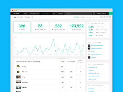 Architizer - Analytic Dashboard analytics architizer dashboard marketplace