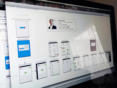 Narrative - Userflow w/ Persona crm dashboard ia ixd narrative persona sales sketch states userflow ux wireframes