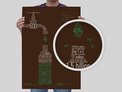 Water Crisis Poster info design poster statistics type typography words