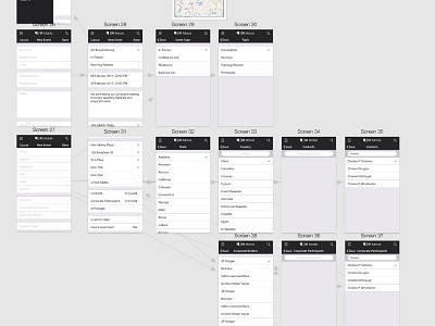 Mapping, mapping, and more mapping. finance mobile