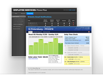 Internal Web Applications (2009) admin app dashboard gotham intranet kpi panel ui web