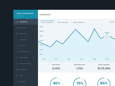 Dashboard app charts dashboard payment rent users web