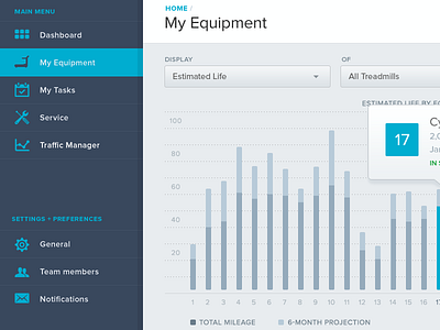 Asset Management dashboard