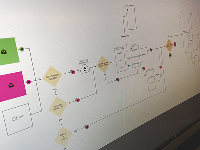 mobile user flow diagram flow flow chart flow diagram user experience user flow ux