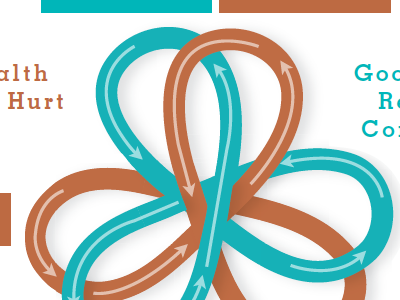 Interconnected design strategy infographics information design