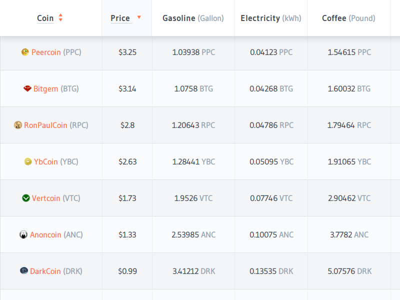 Crypto-Currency Market Basket - Quick web app for a client flat ui design web design