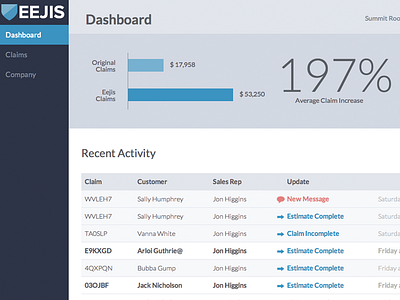 Eejis Claims Dashboard dashboard flat graph minamal table