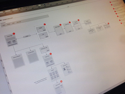 Budget Sites Site Flow ia site flow site map sitemap ui ux