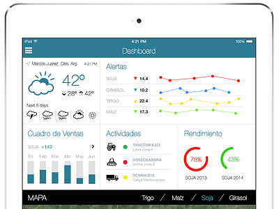 Dashboard - concept test conceptdesigns ipad