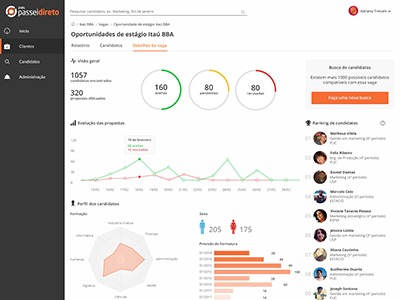 HR Web aplication dashboard hr human resources software webapp