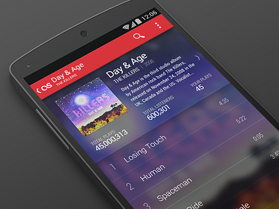Album View Last.fm Redesign Concept album android blur last.fm music