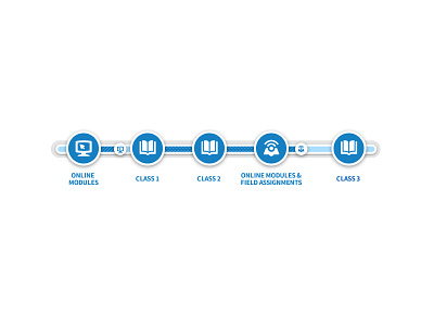 Course Schedule course duration schedule timeline