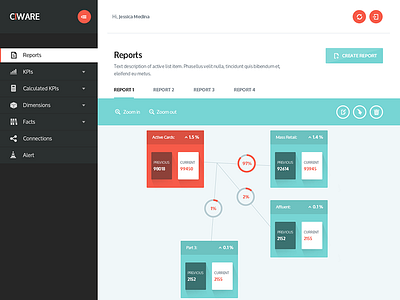 Dashboard tab 2 admin panel application dashboard design interface nodes software ui ux web web design