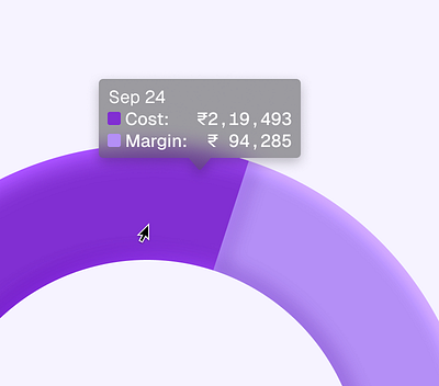 chart designs: 1 📊 3d b2b cards charts dashboard data design figma pie chart product saas ui ux visualization webapp