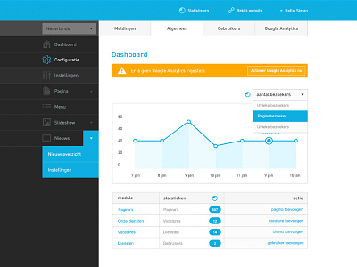 Dashboard Webba CMS clean cms dashboard design flat ui