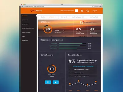QMS World designer india kerala nashad qms