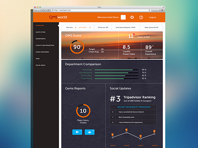 QMS World designer india kerala nashad qms