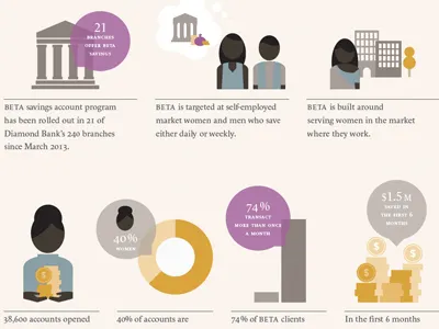 Icons and illustrations icons illustrations infographics informationgraphics