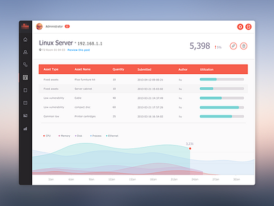 Webapp Dashboard chart dashboard data flat numbers ui web