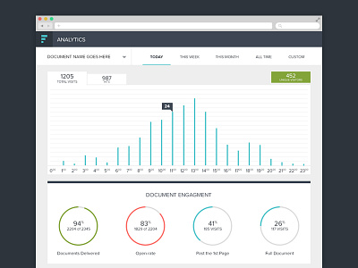 Analytics Tool analytics bars charts dashboard data flat graphs pie stats ui visualisation