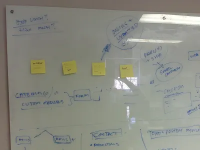 Whiteboard Brainstorming brainstorming journey map planning process ux whiteboard