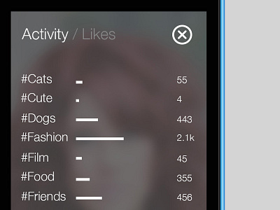 Tag Stats app blur design interface ios iphone overlay stats tags ui ux